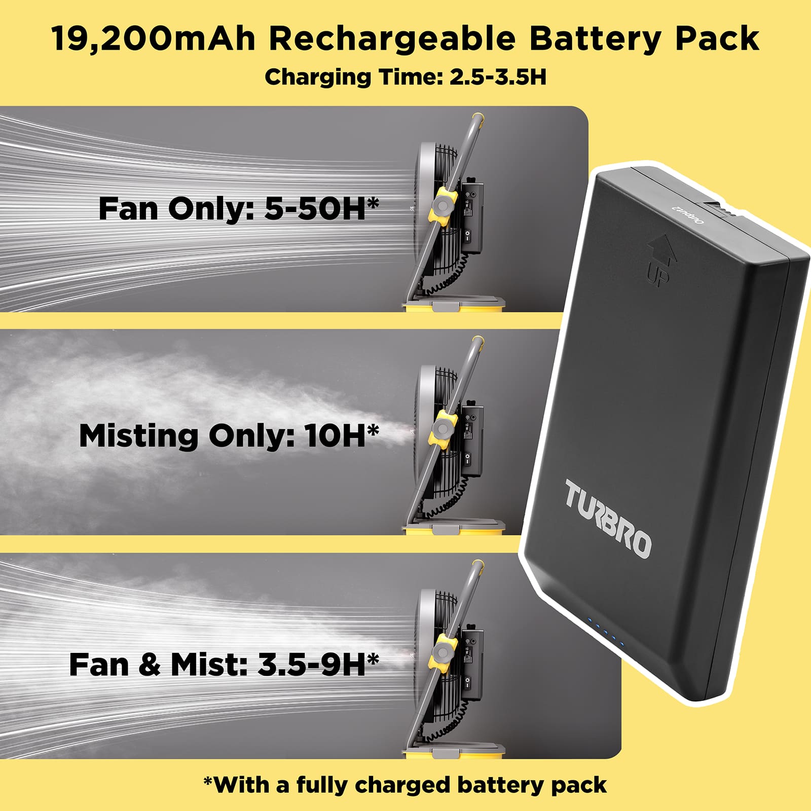 AirSupply MS12 Portable Mist Fan, 11L Tank & Up to 50H Runtime
